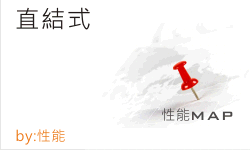 查看風機性能地圖