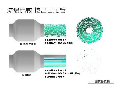 流場比較-接出口風管