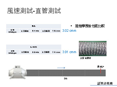 風速-直管測試