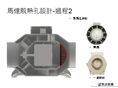 散熱孔設計