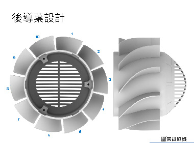 後導葉設計