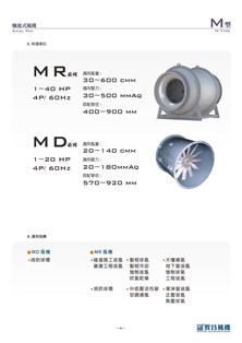 M型風機-快速索引