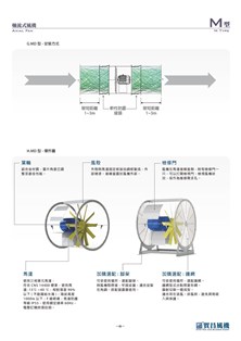 MD系列-適用工廠消防