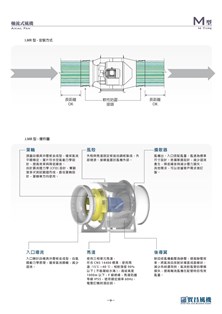 MR型-適用長管路送風