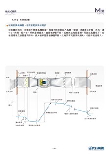 MR系列風機，較高靜壓設計