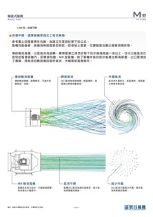 MR系列風機-流場平順