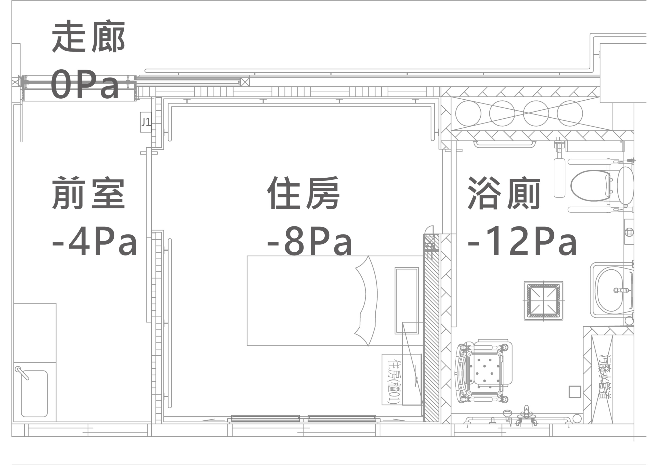 使空間形成具感染控制效益之負壓氣流趨勢空間