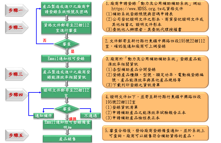 風機製造廠登錄流程