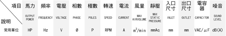 單位換算 單位換算